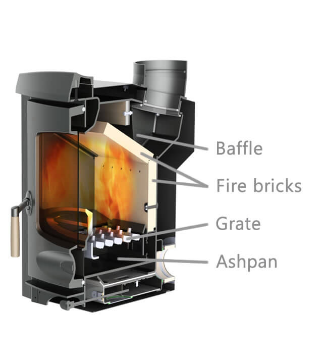 internal diagram of a stove