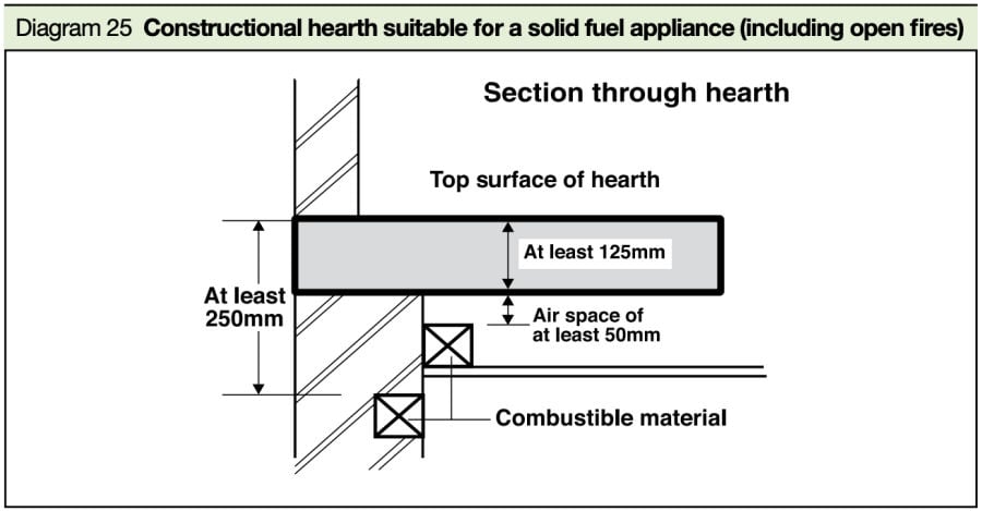 Diagram 25 constructional hearth suitable for solid fuel appliance