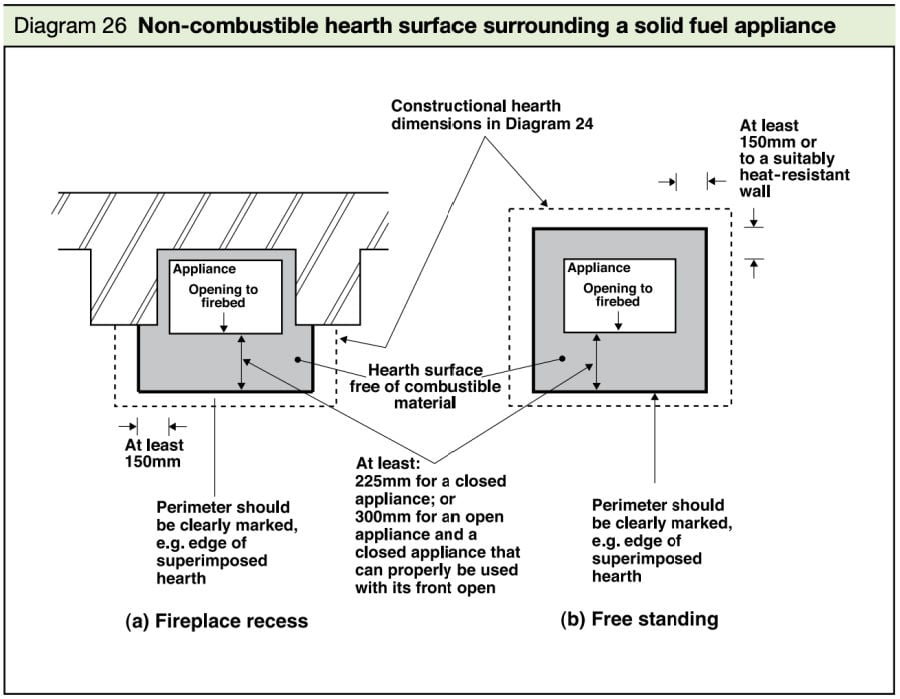 Diagram 26 hearth surface surrouning solid fuel appliance