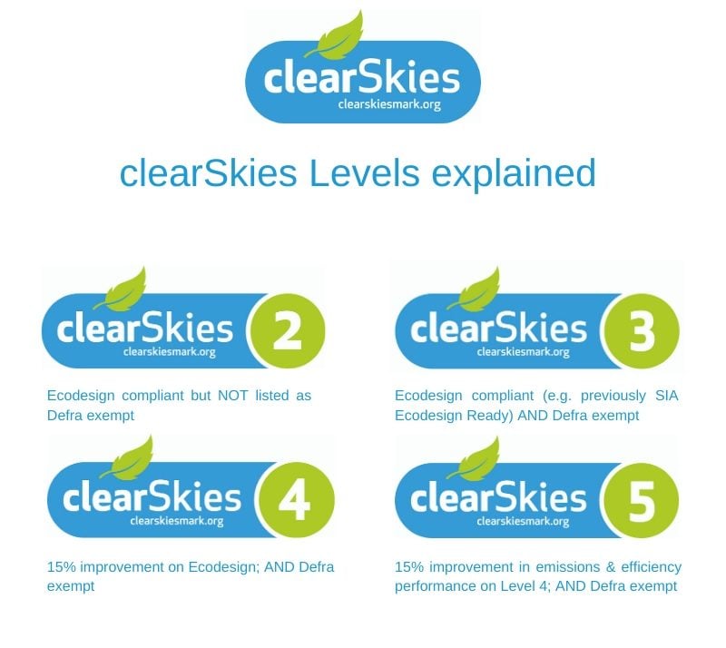 ClearSkies ratings