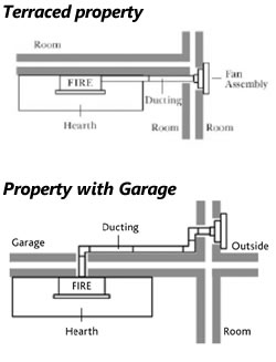 Gas Fire - property map